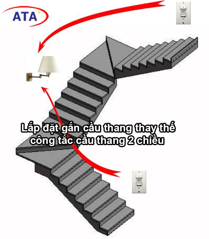 Công tắc cảm ứng gắn cầu thang