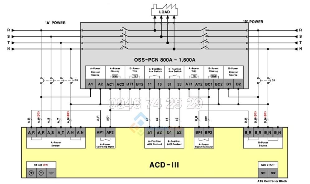 dau noi ACD3 min