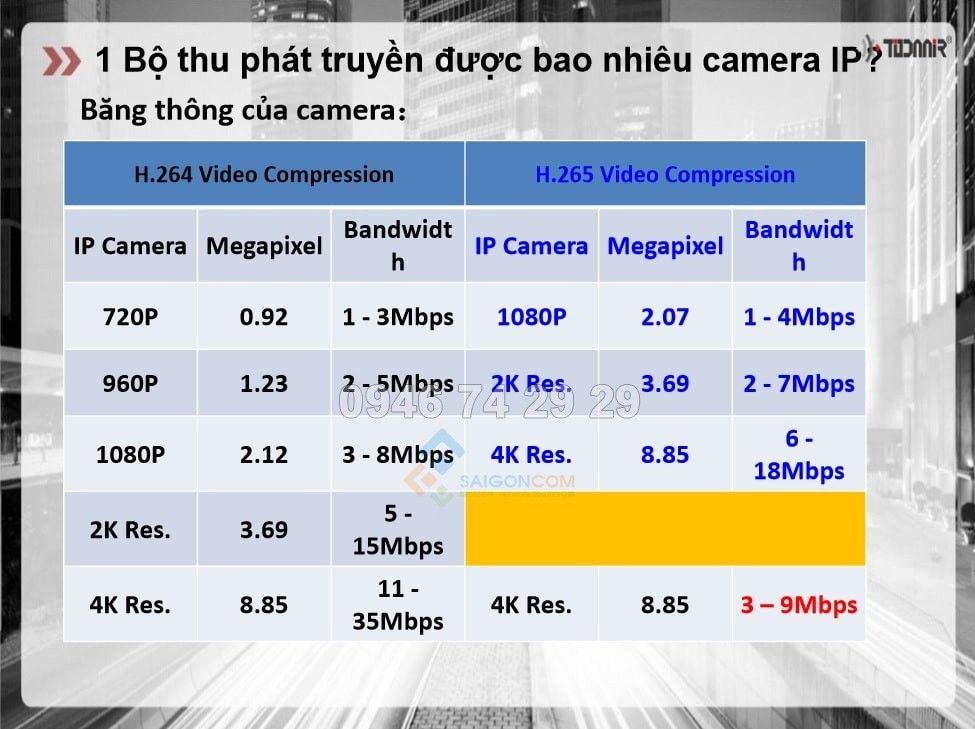 BO THU PHAT TIN HIEU